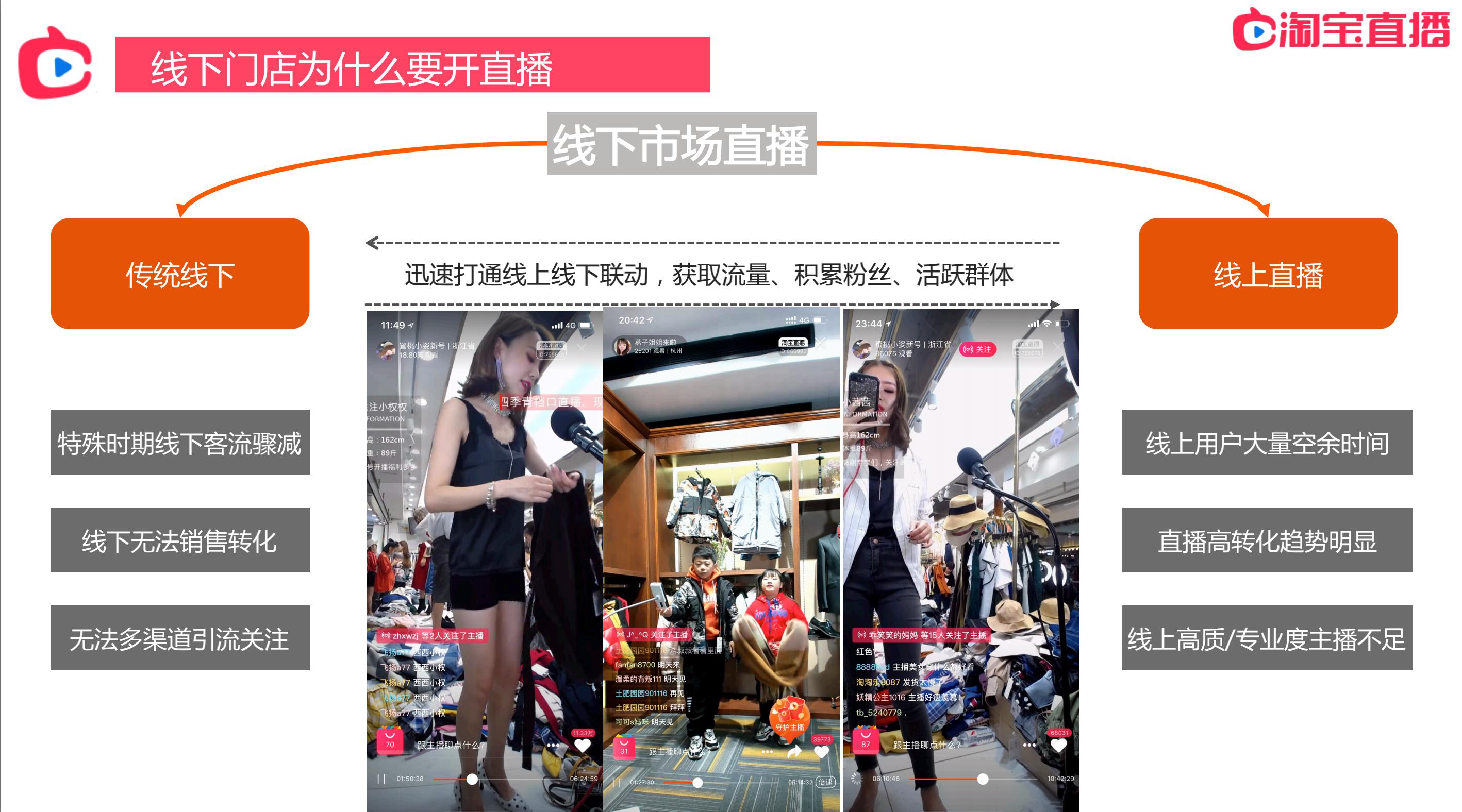 史上最全淘宝运营学习手册,淘宝直播白皮书权限