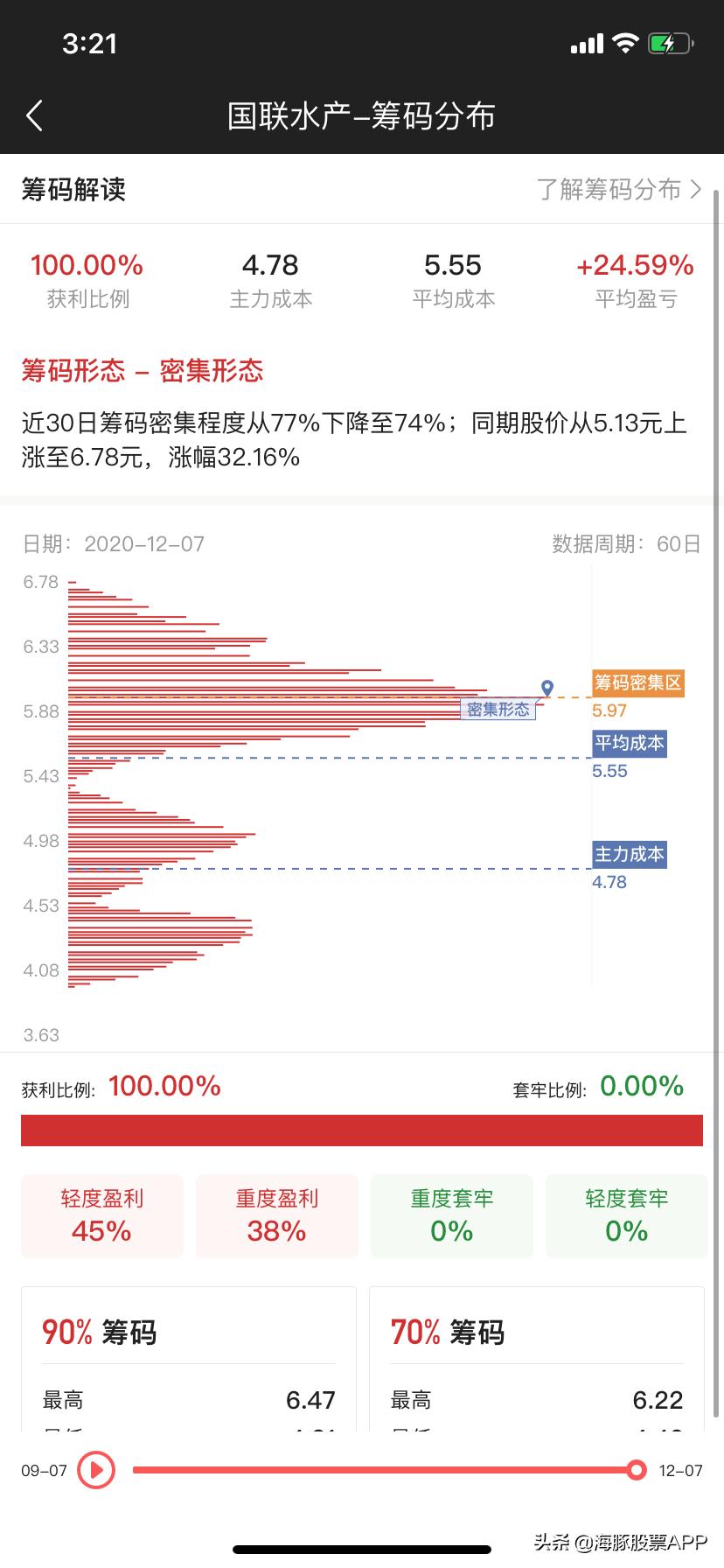 股民必用的5个app,股民的暖冬福利