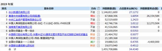 etf基金重仓股涨基金跌停,中兴通讯进了几个etf