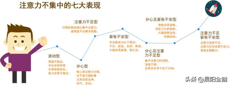 如何集中注意力高效率学习,如何才能集中精神投入学习