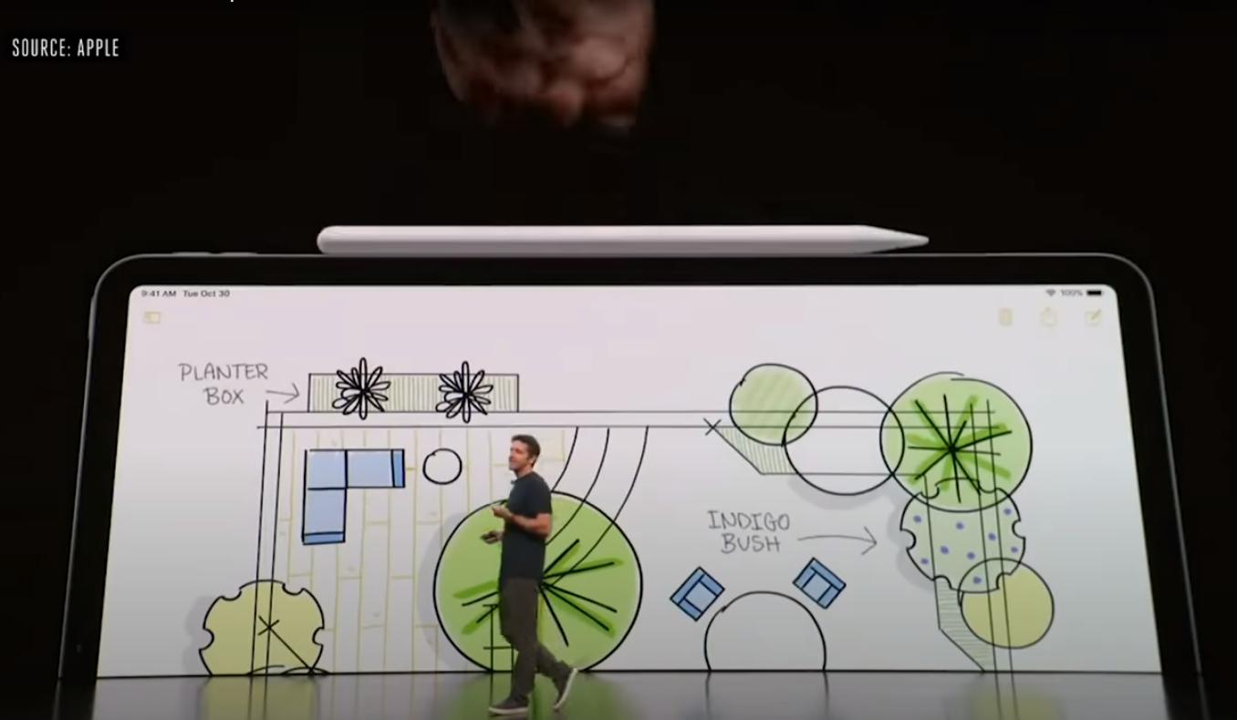 库克不会跟你讲这些,到底iPadPro值不值得买?