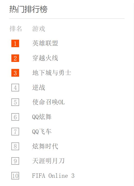 2018年腾讯游戏排行榜,腾讯手机游戏排行榜前十名