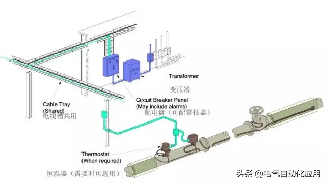 电伴热调试注意事项,电伴热的正确使用方法和注意事项