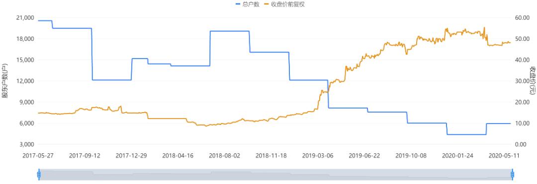 603222济民制药能成妖股吗,一年暴涨10倍股票