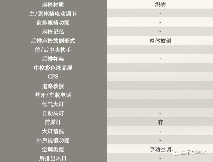 五分钟标致206,06款标致206还值得买吗