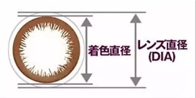 美瞳推荐适合深瞳,黄金瞳日本版