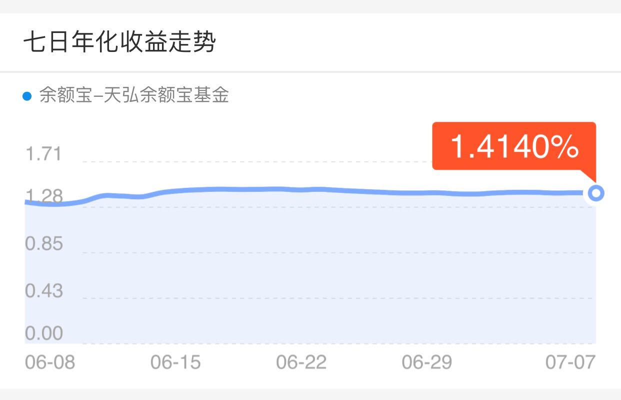 月入3万怎样才可以最快攒钱,收入太低学会这3招让你收入翻倍