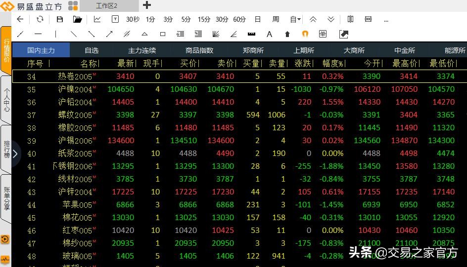 怎样学习期货投资,如何学习期货操盘