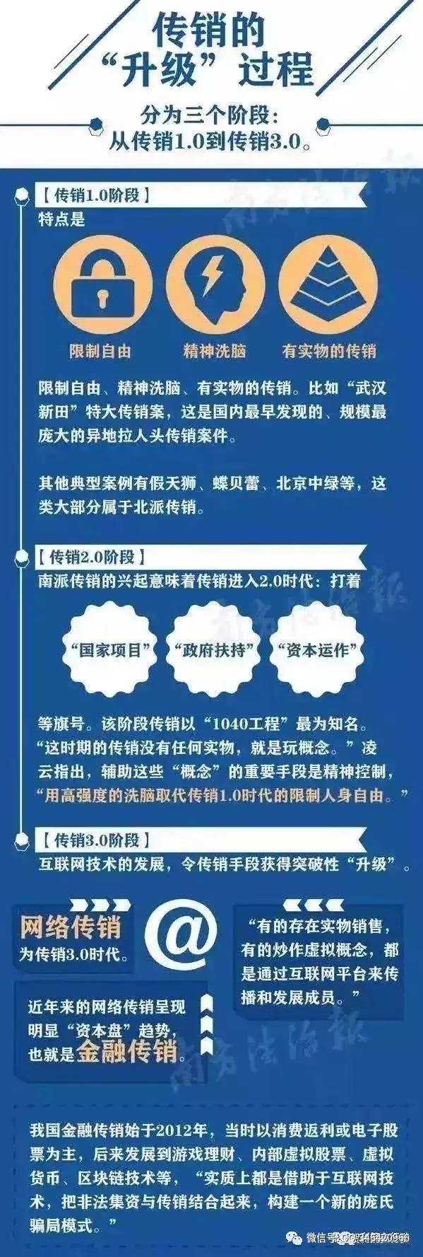 当心传销套路有哪些,如何一眼识破传销