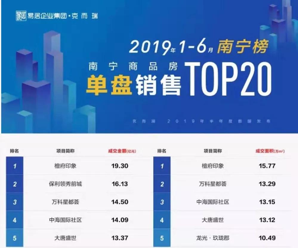 阳光城最近有什么变化,阳光城今天有什么好消息