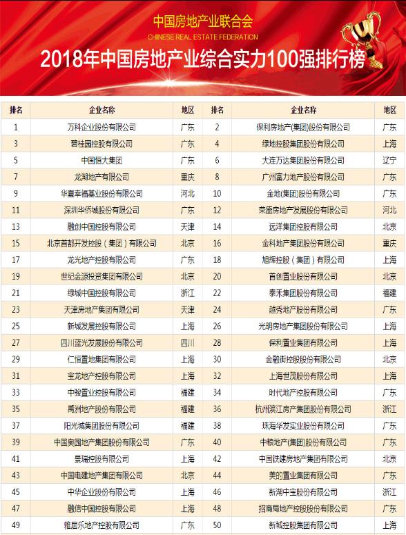 清水湾珊瑚宫殿跟雅居乐,雅居乐清水湾楼盘讲解