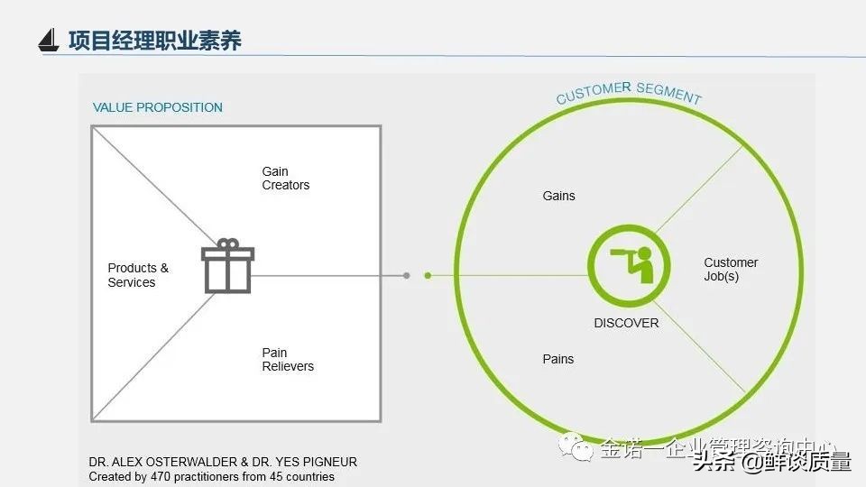 项目管理目标口诀,项目经理管理方法与流程