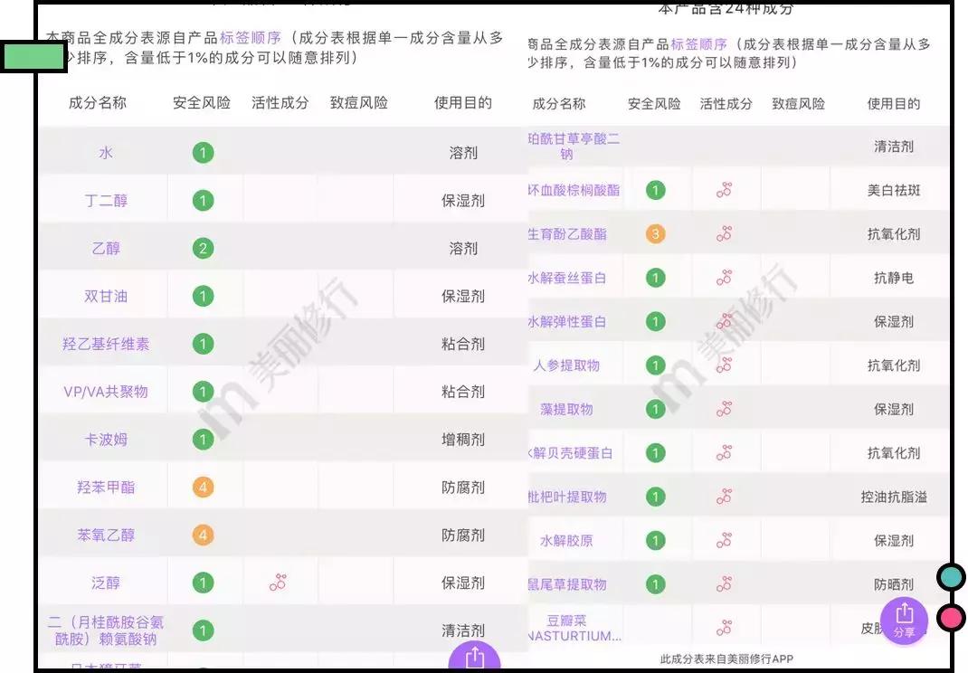 最不值得买的网红单品,永不回购的化妆品有哪些