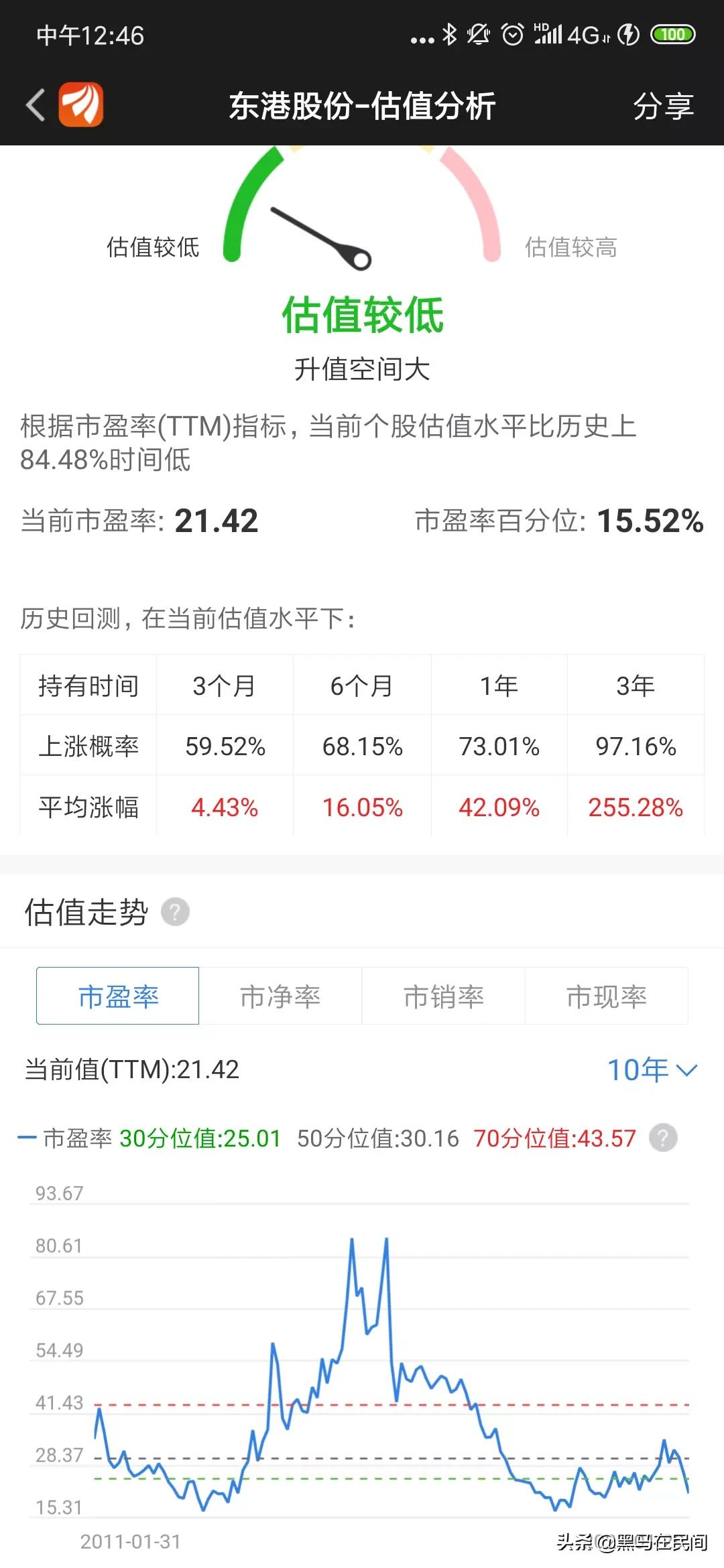 草根调研上市公司,东港股份价值分析雪球