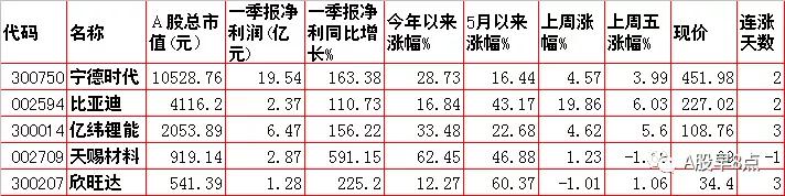 周二股市重要投资参考,周二股市投资内参