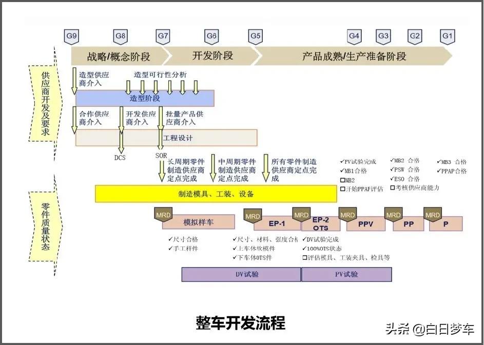呵，断轴这件小事