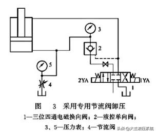 液压系统泄压原因及解决方法,液压椅子怎么泄压