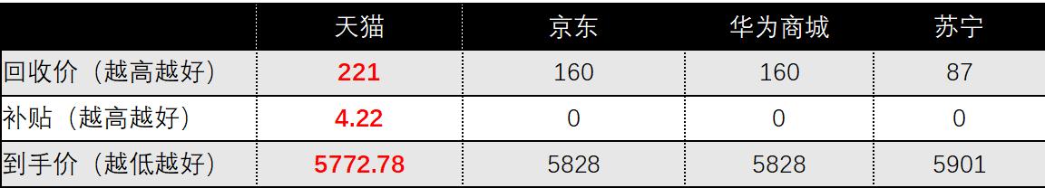 华为p30pro以旧换新p40pro,华为p40pro以旧换新值多少