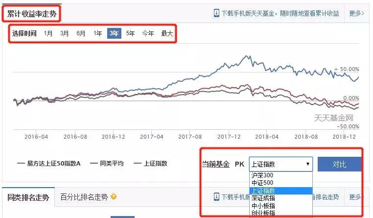 基金投资入门与技巧有哪些呢,基金投资干货