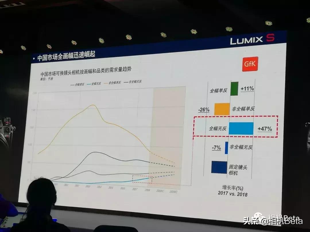 松下s1r二手价,顶尖全幅微单松下s1r首发评测