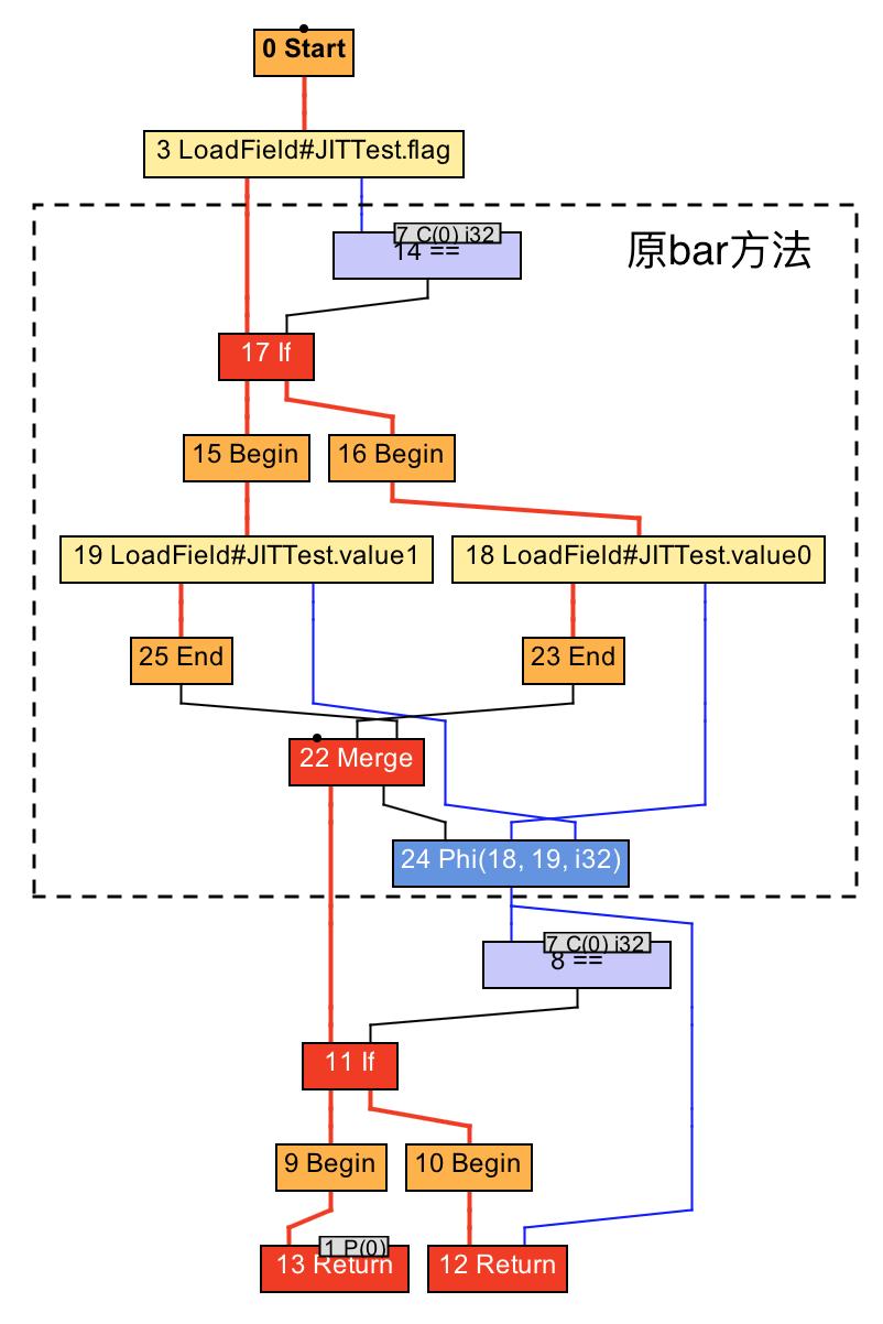 java速成基础,java开发真实使用的编译器