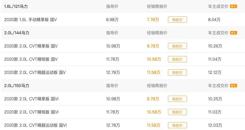 2.0启辰t70跑120转速在多少正常,最新的启辰t70值得购买吗