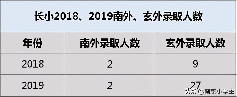 玄武区教育格局：小、初、高名校全盘点