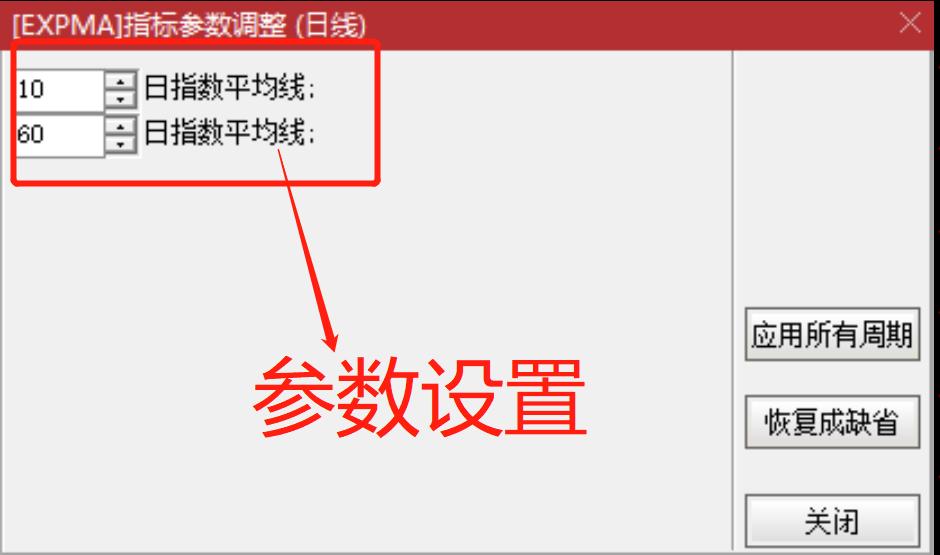 macd的几种大牛形态,macd30分钟精准买入法