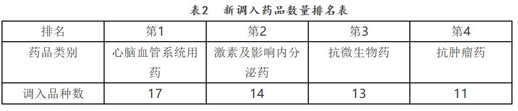 2018版国家基本药物目录书目,国家基本药物目录2018版中药品种