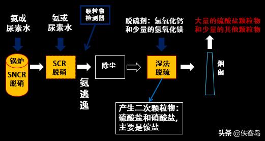 【岛读】今天的内容略长，但绝对值得细看