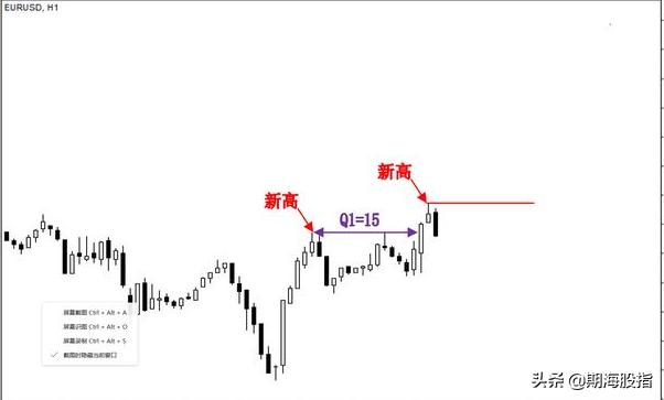趋势交易法时间跨度,趋势交易法用多大周期合理