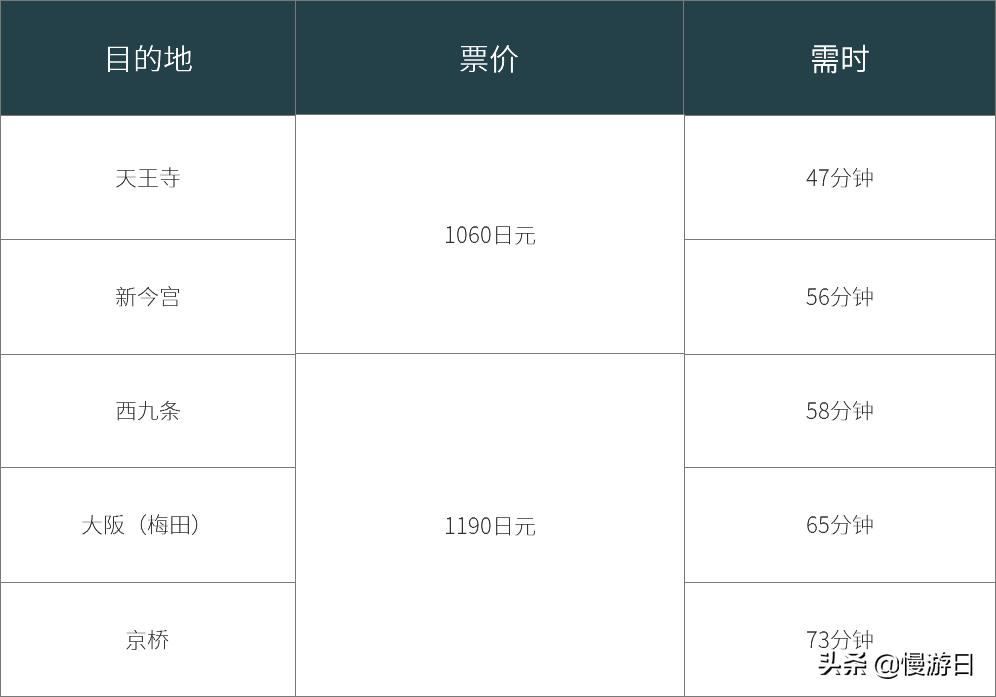 大阪京都交通攻略,大阪关西奈良旅游攻略