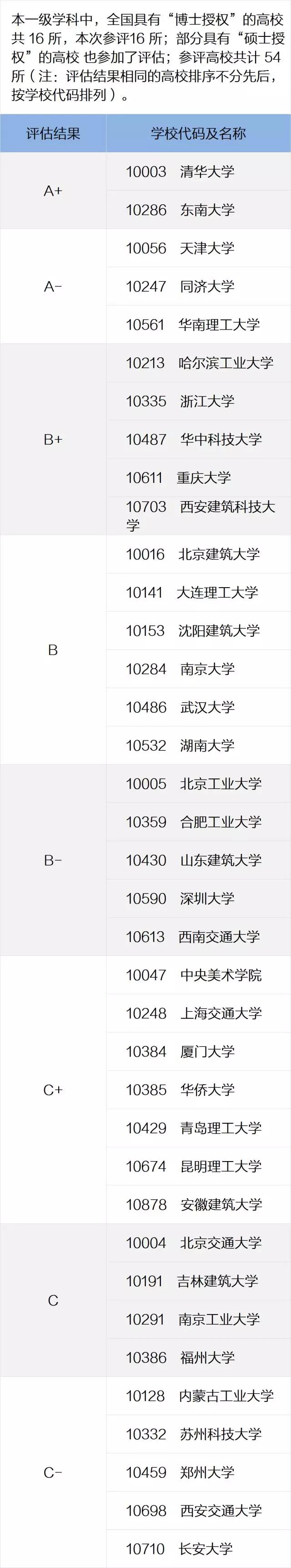 考研身价翻倍的专业有哪些,考研后身价工资倍涨的热门专业