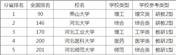 河北省医科大学排名最新,河北省最好的医科大学排名