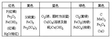 初中化学实验全知识点,初中化学实验总结