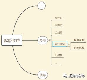 投资分析与估值方法,深度解析投资方法