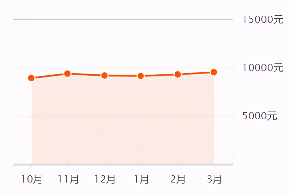 2023年滕州楼市,滕州房地产今日头条