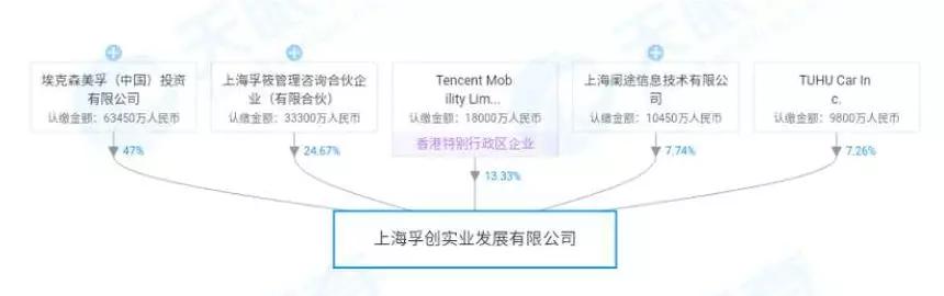 途虎养车和瓜子养车哪个好,瓜子养车途虎养车