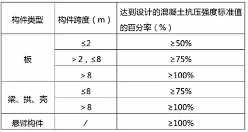 铝模安装技术流程视频,铝模顶板快速安装方法