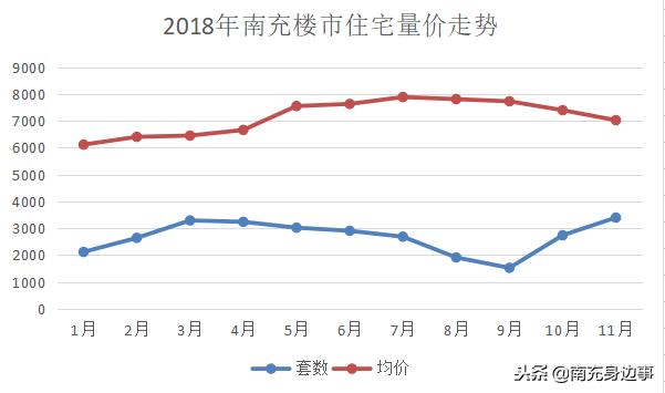 南充房价下跌30%是真是假,南充2018全年各楼盘成交套数