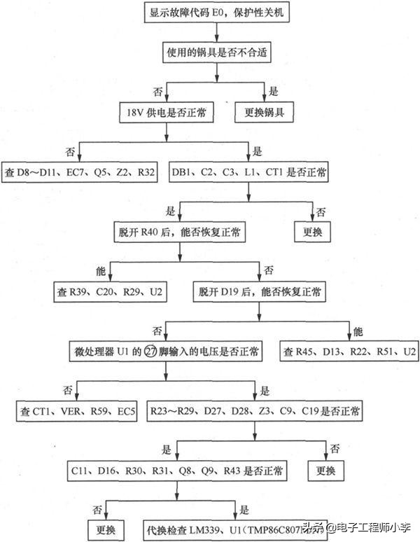 电磁炉18v升高到20v故障分析,电磁炉igbt击穿的故障分析