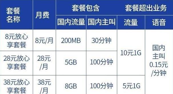 中国移动现在有没有8元套餐,中国移动新版8元套餐