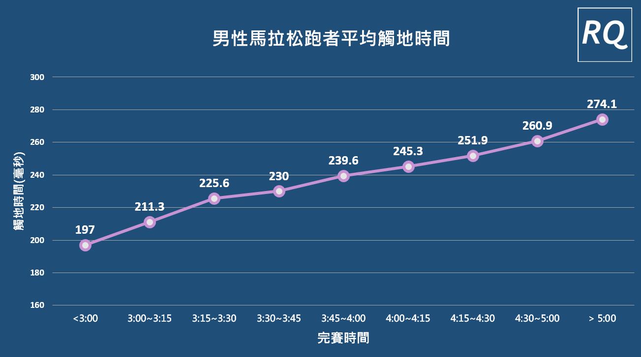 跑步数据量化,跑步数据评价标准