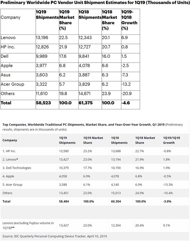 笔记本品牌最好的是哪个,笔记本品牌都有哪些系列
