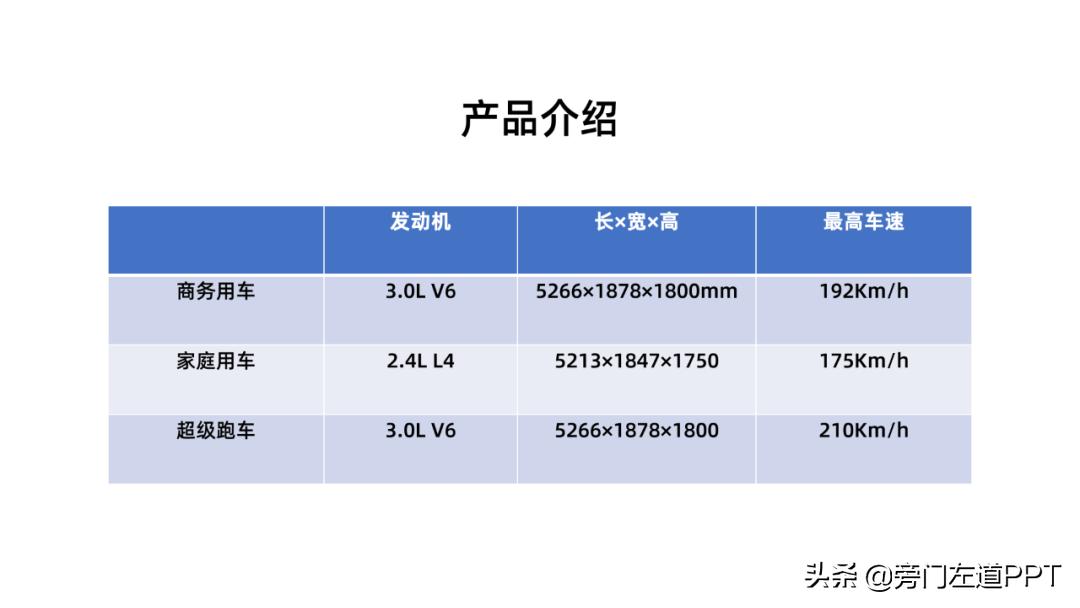 ppt页数少内容多怎么排版,ppt页数太多怎么快速查找