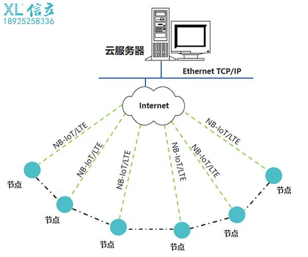 储油罐液位无线检测,油罐液位自动控制系统