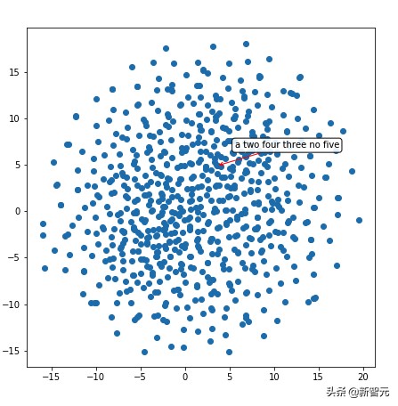 bp神经网络简单实现,如何搭建一个自己的视觉神经网络