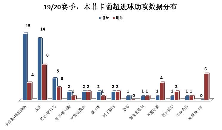 深度|曼联猎物卡洛斯-维尼修斯:技术型大中锋,进球效率高