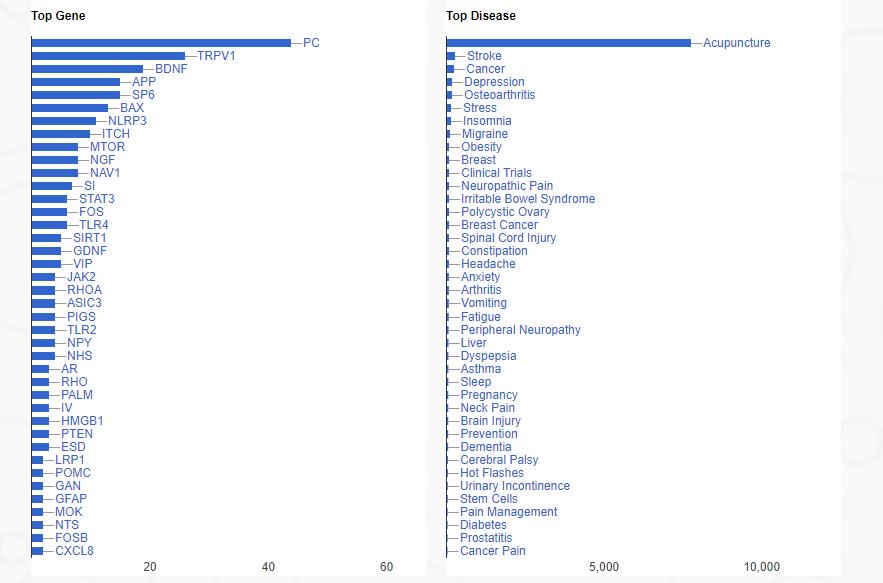 中国针灸论文,针灸当代研究成果