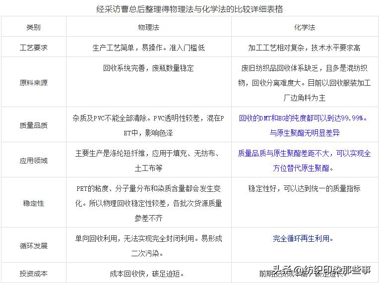 迪卡侬和阿迪达斯耐克,耐克阿迪聚酯纤维